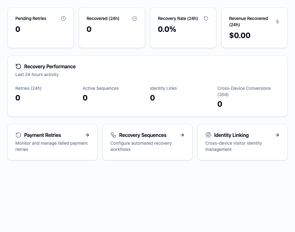 Recovery dashboard